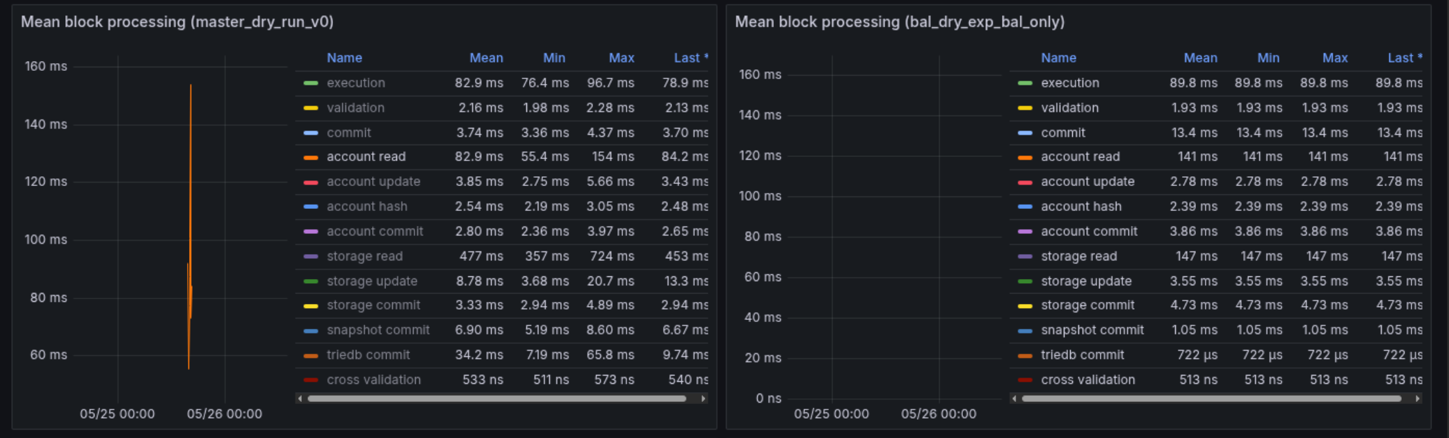 Memory Usage